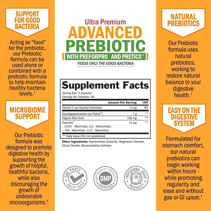 Advanced Prebiotics for Digestive Health – Clinically Validated Gut Support (2 Month Supply)