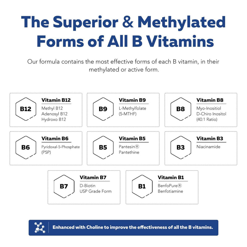 BioActive Vitamin B Complex – Bloodstream-Ready, Methylated B Vitamins, 60 Servings