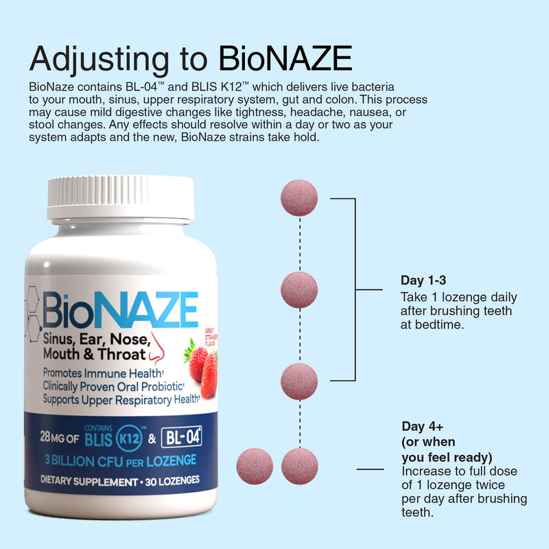 Bionaze Oral Probiotic BLIS K12 & BL-04 – 2 Pack for Sinus, Bad Breath & Post-Nasal Drain