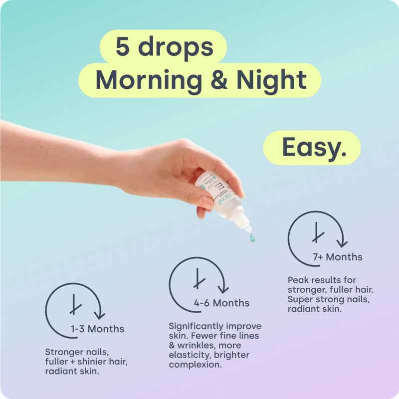 Biosil Collagen Booster Drops – 0.5 fl oz (Pack of 2) with Patented ch-OSA Activator