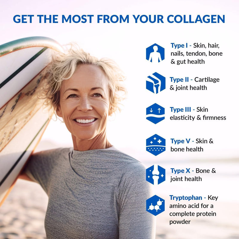 BioTrust Ageless Multi Collagen Peptides Powder – 5 Types (I, II, III, V, X) – 10g per Serving – 3-pk