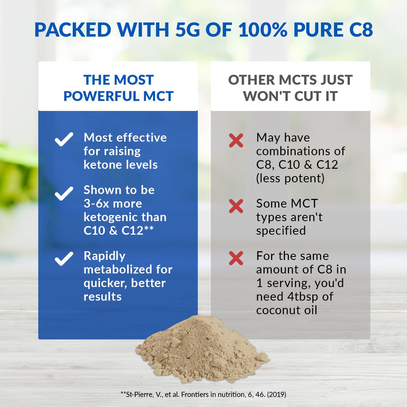 BioTrust Keto Elevate C8 MCT Oil Powder – Hazelnut, 20 Servings | Keto Coffee Creamer for Energy & Focus