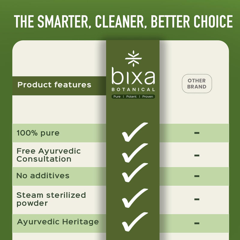 bixa BOTANICAL Safed Musli Powder – Chlorophytum Borivilianum | Steam Treated Ayurvedic Root | 7 oz (200 g)