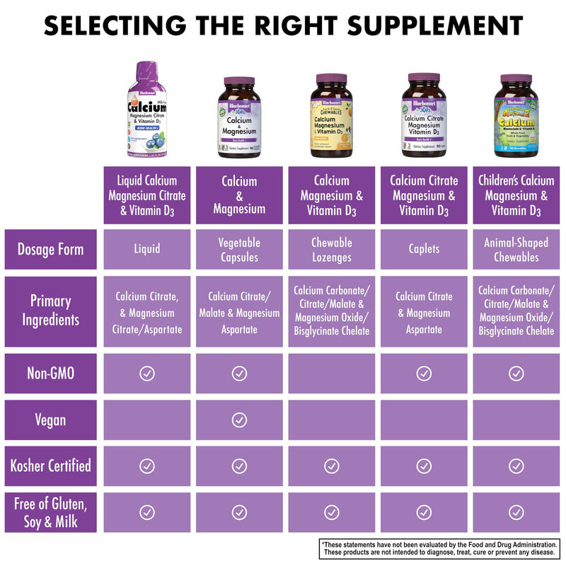 Bluebonnet Liquid Calcium Citrate & Magnesium Citrate with Vitamin D3 – Lemon, 16 fl oz