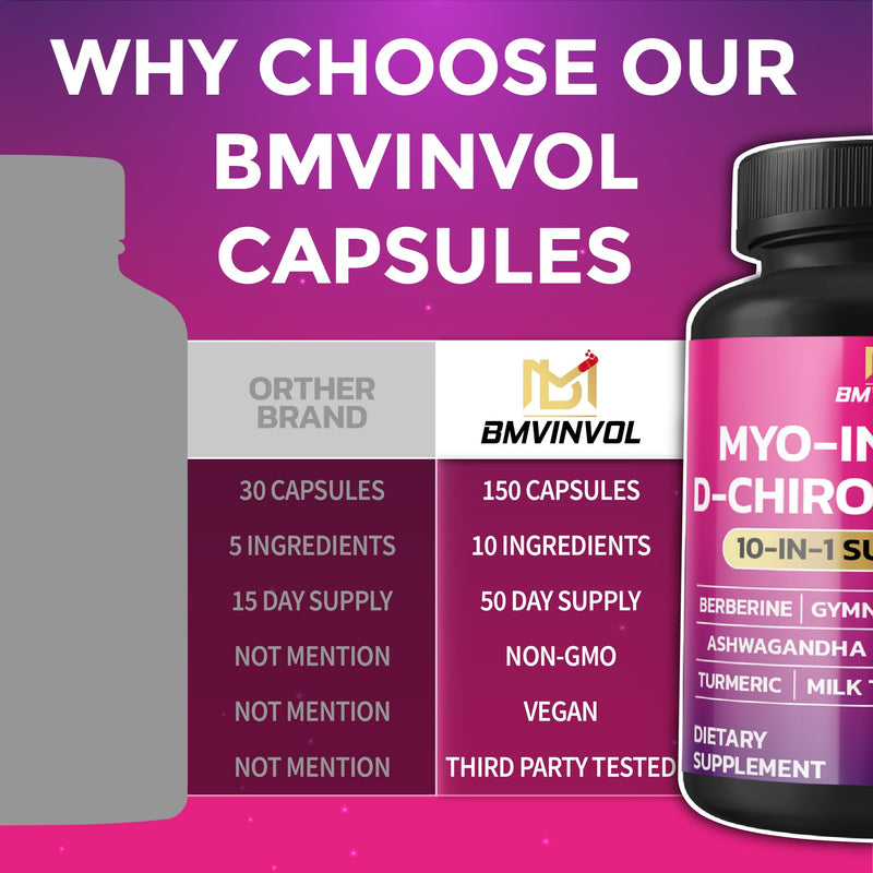 BMVINVOL Inositol Supplement – 40:1 Myo-Inositol & D-Chiro Inositol, Berberine, Cinnamon, Ashwagandha – 150 Capsules