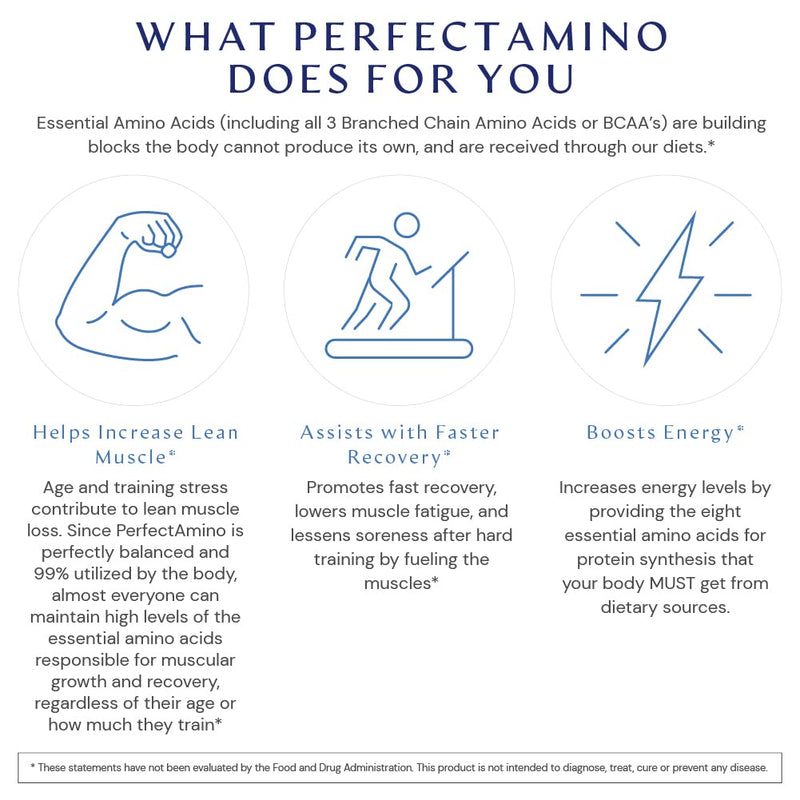BodyHealth PerfectAmino Tablets - Essential Amino Acids + BCAAs (150ct + 30ct Travel Bottle)