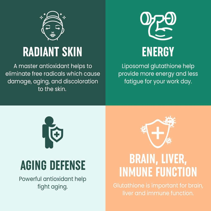 8-in-1 Liposomal Glutathione 2400 MG | High Absorption Antioxidant Formula – 180 Softgels