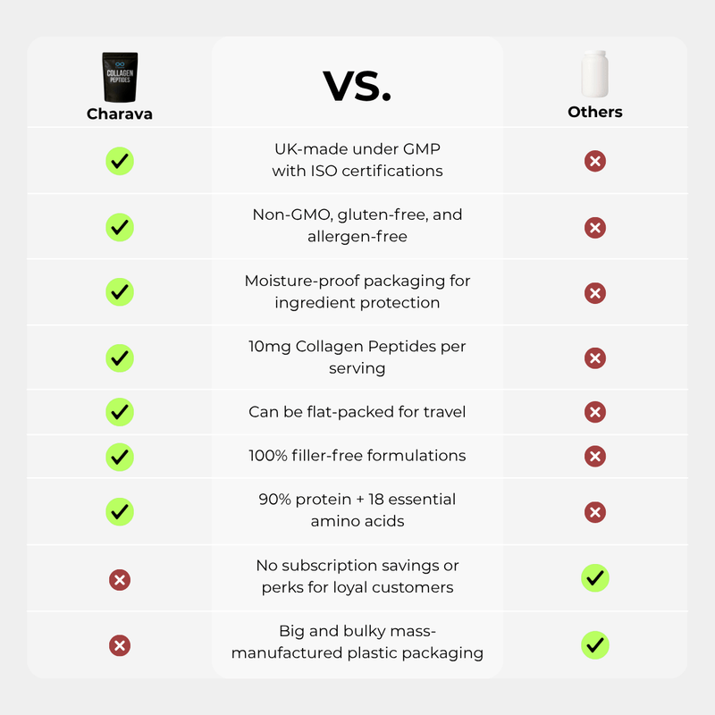 Bovine Collagen