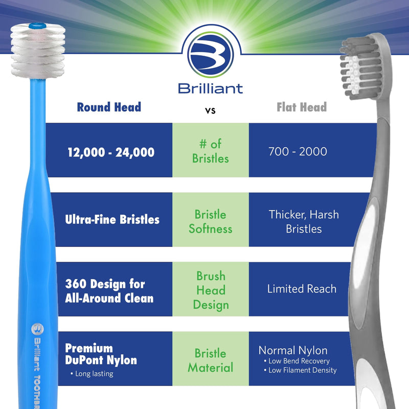 Brilliant Oral Care Kids Toothbrush - 5-9 Years - Round Head, Ultra-Soft Bristles - 3 Pack (Royal Purple Teal)