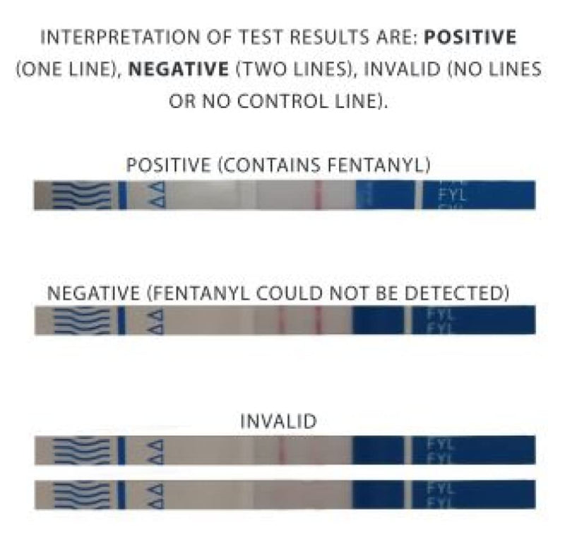BTNX Inc Fentanyl Test Strips for Liquids & Powders – 10 Pack | Rapid Response