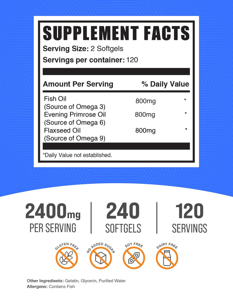Omega 3-6-9 Softgels – Triple Omega from Flaxseed, Evening Primrose & Fish Oil | BulkSupplements.com | 240 Count