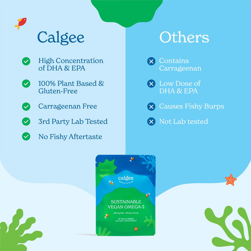 Calgee Vegan Omega-3 450mg DHA + EPA from Algae | Carrageenan-Free Softgels (120 Ct)