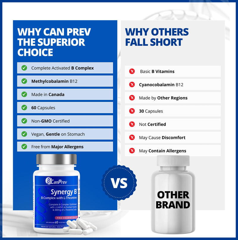 CanPrev Synergy B Complex with L-Theanine – 60 Capsules, 30-Day Supply