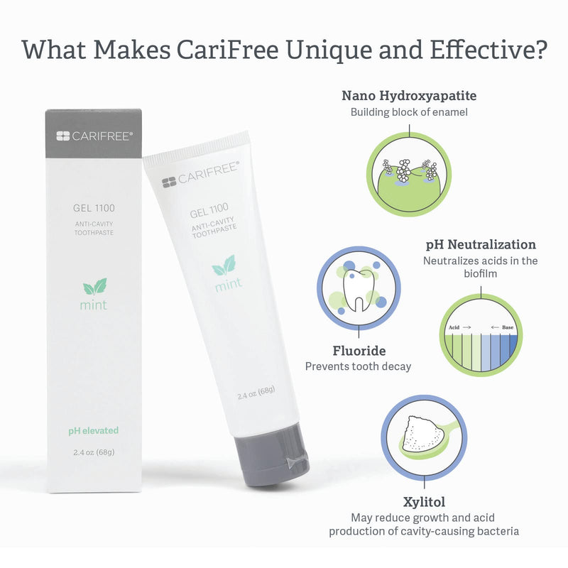 CariFree Gel 1100 (Mint) Anti-Cavity Fluoride Toothpaste with Nano Hydroxyapatite - 2.40 oz | Dentist-Recommended for Kids & Adults
