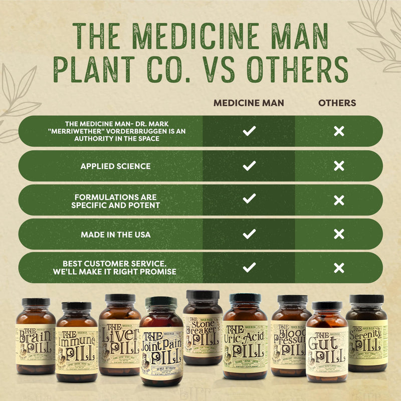 Medicine Man Plant Co The Uric Acid Pill – 90 Capsules | Tart Cherry, Celery Seed & Burdock Root