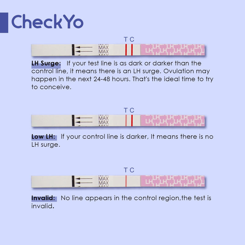 CheckYo 25 Pack Ovulation Test Strips – Accurate LH Surge Predictor Kit