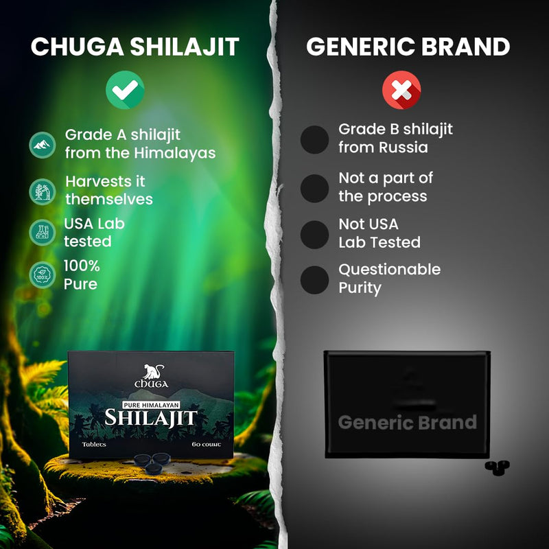 Chuga Shilajit Tablets – Himalayan Grade A, 75% Fulvic Acid, Lab-Tested in USA
