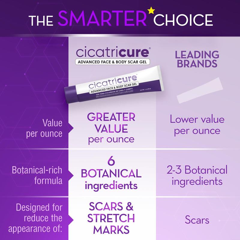 Cicatricure Advanced Scar Gel for Face & Body - Visible Results in 2 Weeks | Scar Treatment for Surgical, Acne, Burns, Stretch Marks | Pack of 2