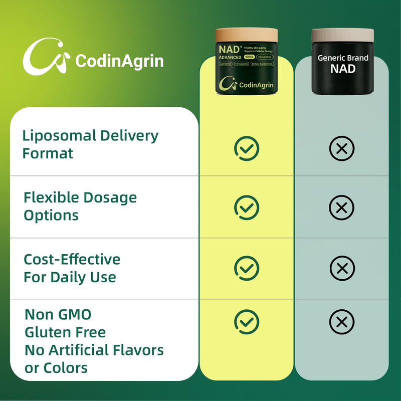 CodinAgrin NAD+ Supplement with Resveratrol 900mg | Cellular Energy, Anti-Aging & Mental Clarity | Non-GMO, Vegetarian | 100 Capsules
