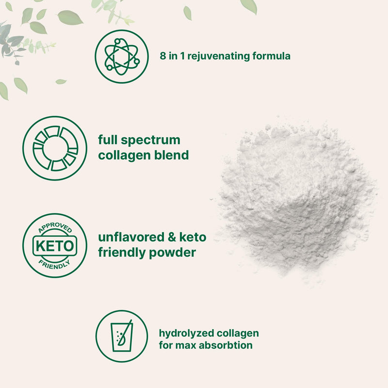 Micro Ingredients Multi Collagen Peptides Powder 2lb – Full Spectrum Types I, II, III, V, X + Hyaluronic Acid, Biotin & Vitamin C | Unflavored | Keto & Paleo | Non-GMO