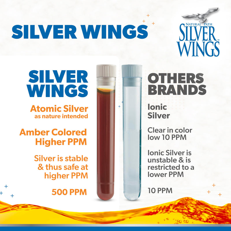 Natural Path Silver Wings Colloidal Silver - Extra Strength 500ppm 2oz Spray