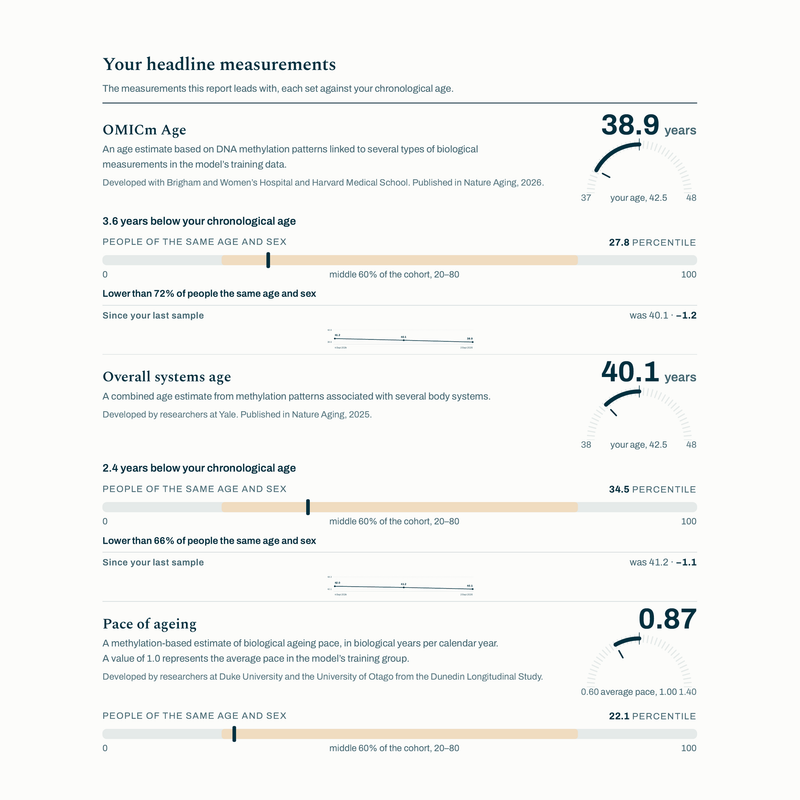 TruAge + TruHealth Test