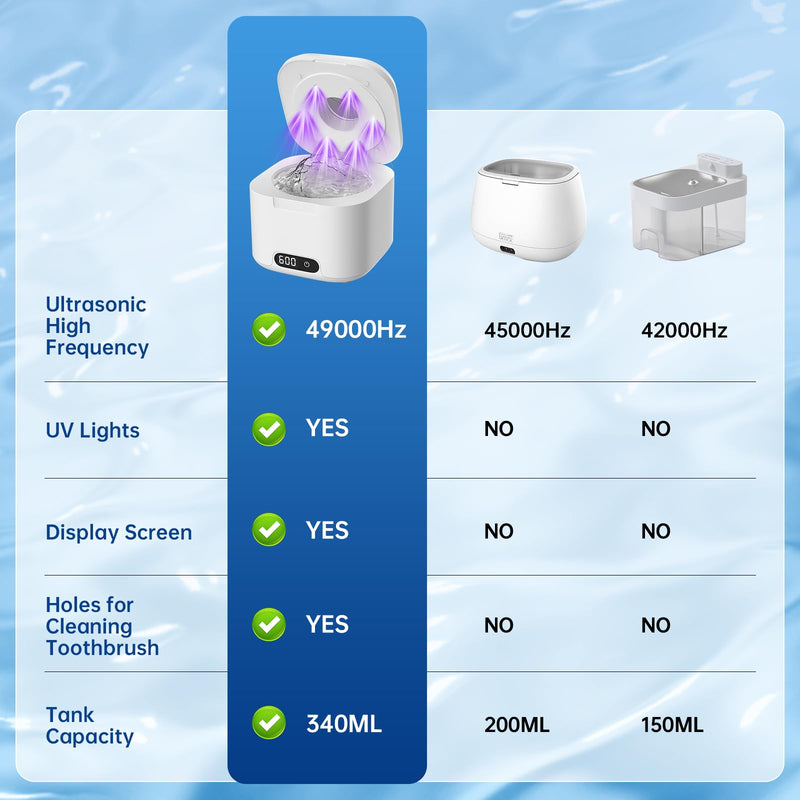 Ultrasonic Retainer Cleaner with UV Light – 49kHz, Digital Timer