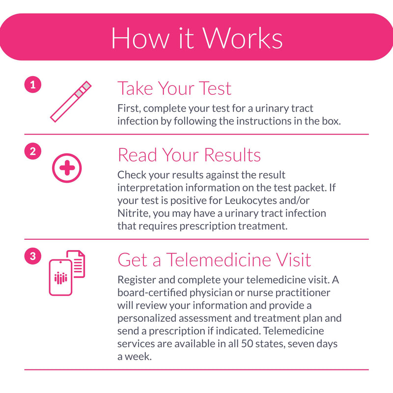 Urinary Health Test Strips – At-Home Wellness Kit for Men, Women & Children | 2-Minute Results | Non-Invasive | 3 Tests | HSA/FSA Eligible by AZOVA
