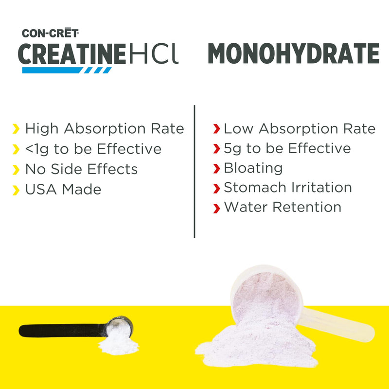 CON-CRET Creatine HCl Powder | Muscle & Cognitive Support | USA Made | NSF Certified | Pineapple (100 Servings)