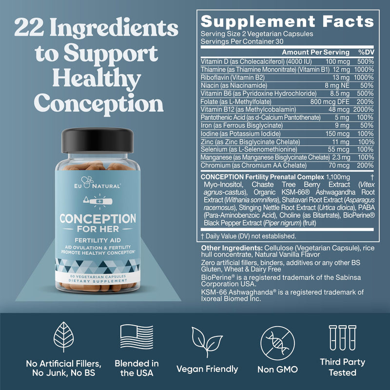 Conception Fertility Bundle for Her & Him – 120 Count | Prenatal Vitamins