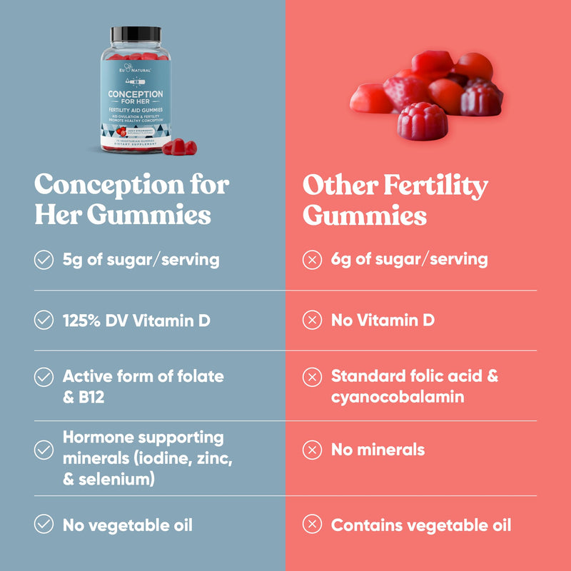 Conception for Her Fertility Gummies - Myo-Inositol, Folate & Vitamins, 75 ct Pectin Gummies