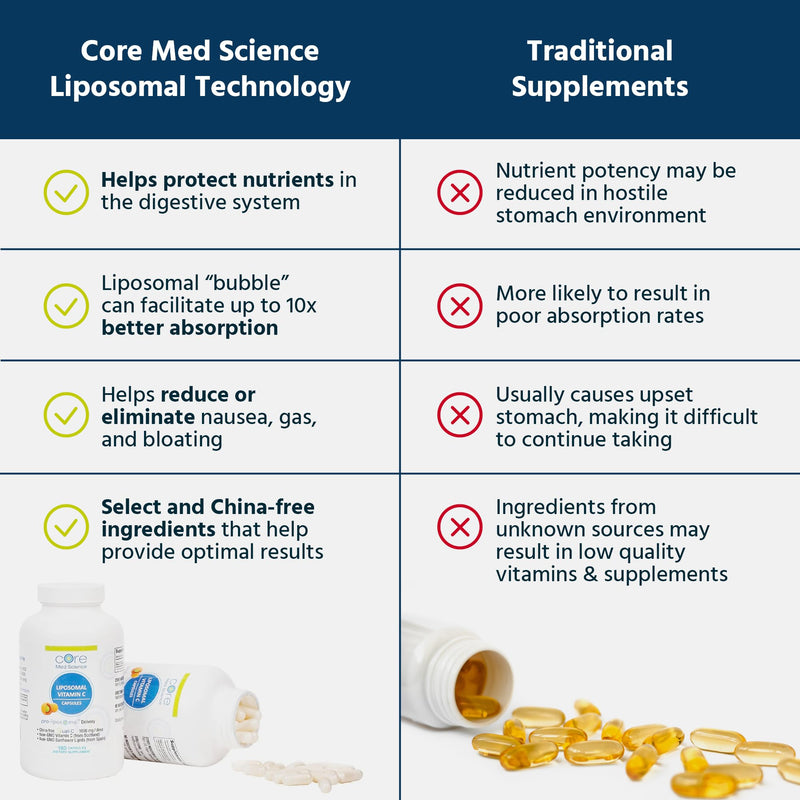 Core Med Science Liposomal Vitamin C 1000mg – 180 Capsules | Non-GMO, Made in USA