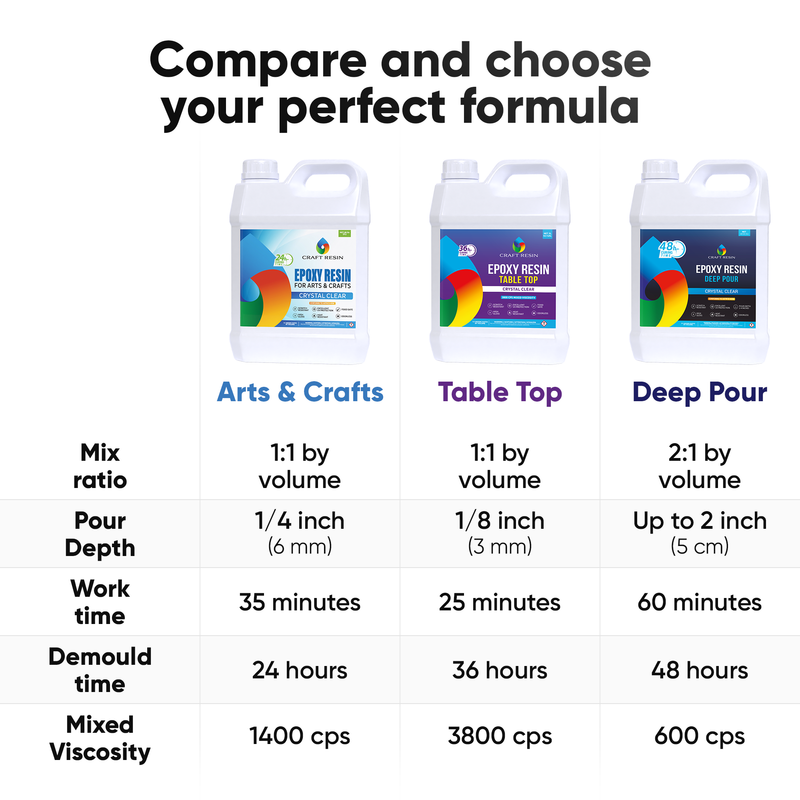 Table Top Epoxy Resin Kit - 8L (1:1) | Ultra-Clear, Self-Leveling