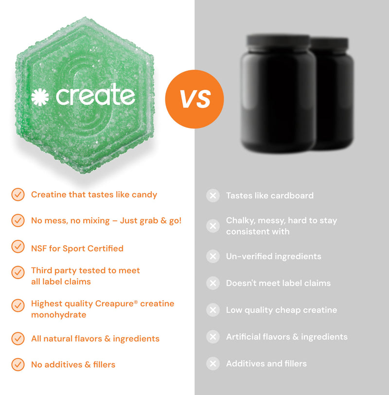 Create Creatine Monohydrate Gummies 1.5g – Vegan, Sour Green Apple