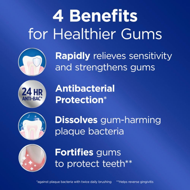 Crest Pro-Health Sensitive & Gum All Day Protection Toothpaste 4.8 oz - Anti-Cavity, Antibacterial Fluoride, Clinically Proven Sensitivity Relief