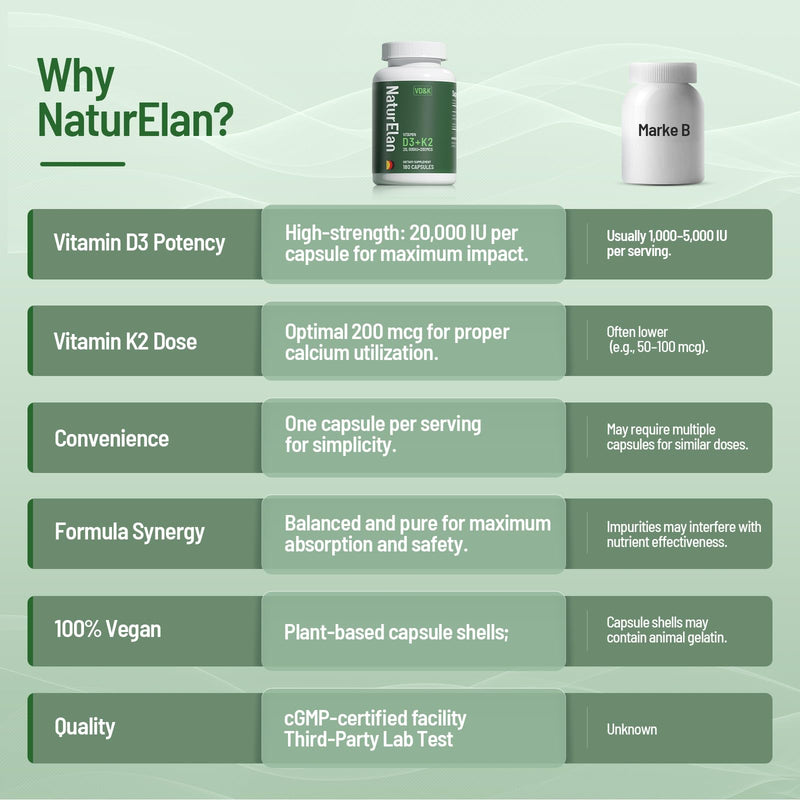 Vitamin D3 K2 20,000 IU MK-7 - 180 Vegan Capsules