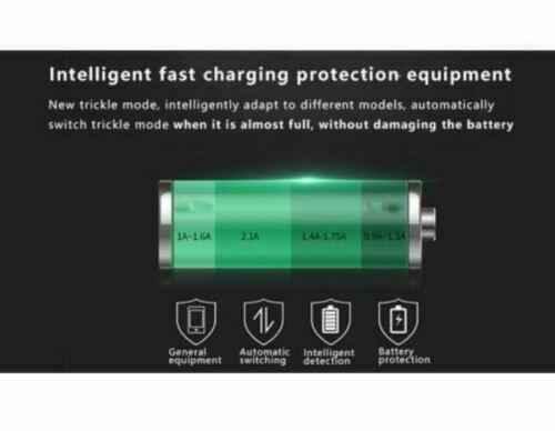 Core Essentials Universal 3.1A Car Charger Dual USB-C PD and USB-A New & Boxed