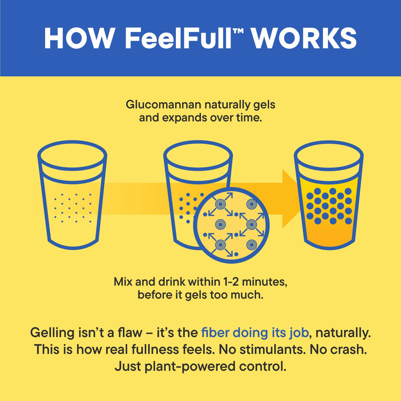 Daily Nouri FeelFull Prebiotic Fiber Drink Mix | Supports Natural Fullness, Appetite & Cravings Control, Gut & Metabolic Health | Oligofructose, Glucomannan & Chromium | 30 Stick Packs