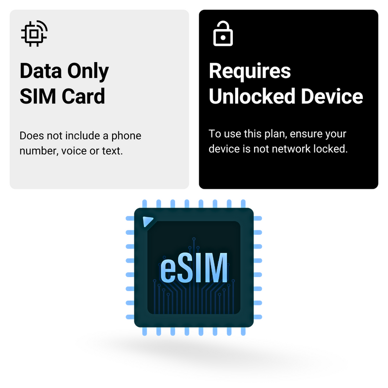 France Quad Network eSIM 1 GB / 1 Month