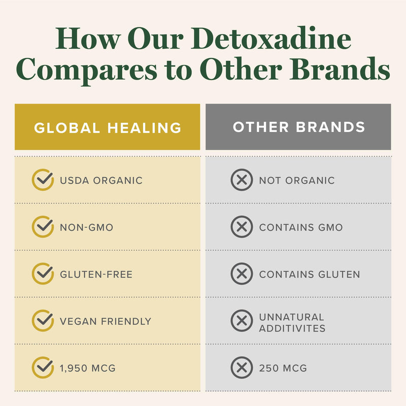 Detoxadine Nascent Liquid Iodine Drops - Thyroid Support | Organic • Vegan • Non-GMO | Global Healing Center