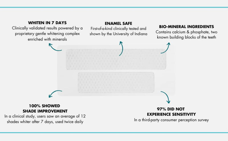 Prostrips: 12 Shades Whiter Teeth - Enamel-Safe Remineralizing Strips (No Sensitivity)