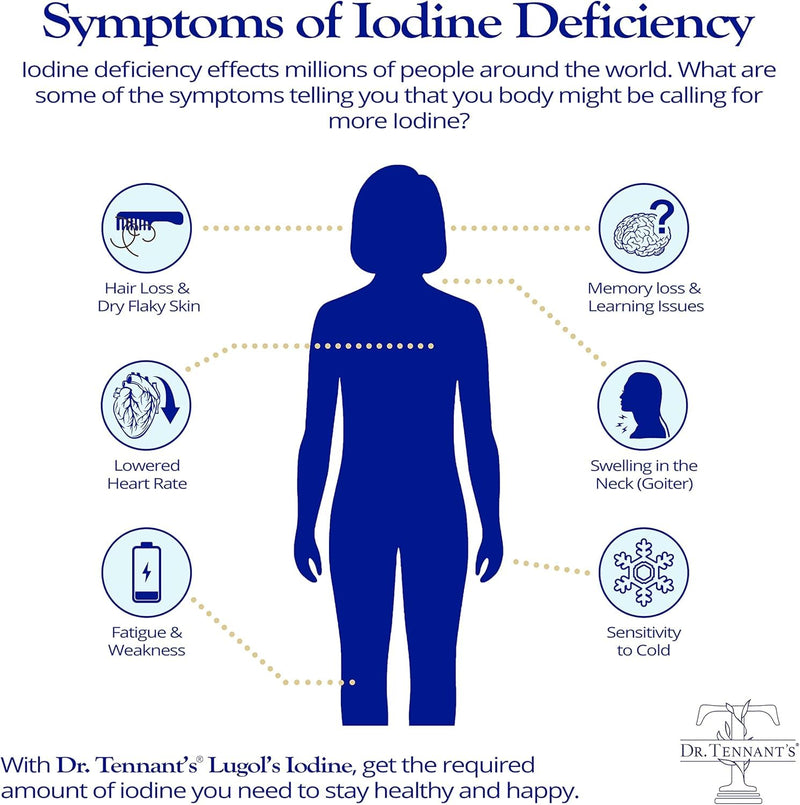 Dr. Tennant's Iodine Supplement Plus | Lugol's Iodine & Potassium Iodide with Selenium & Zinc | Supports Thyroid & Breast Health | 90 Capsules