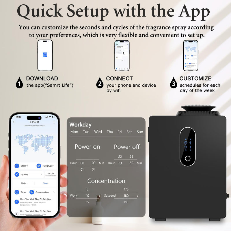2025 Upgraded Scent Diffuser Machine 1000ML — WiFi Scent Diffuser for Home & Large Spaces (Up to 6000 sq ft)