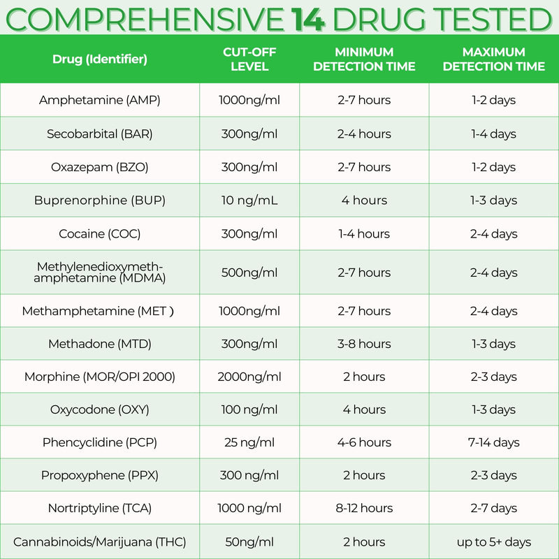 Easy@Home Drug Test Cup – At-Home Amp/Bup/Bar/Bzo/CoC/THC50 Kit (20)