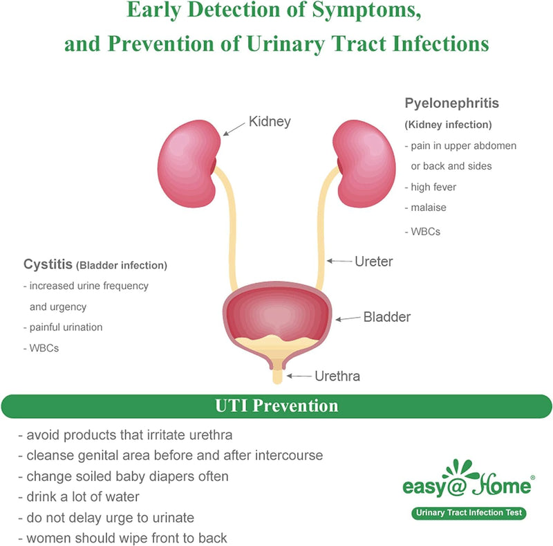 Easy@Home UTI Test Strips (UTI-10P) – 10 Pouch, FSA Eligible