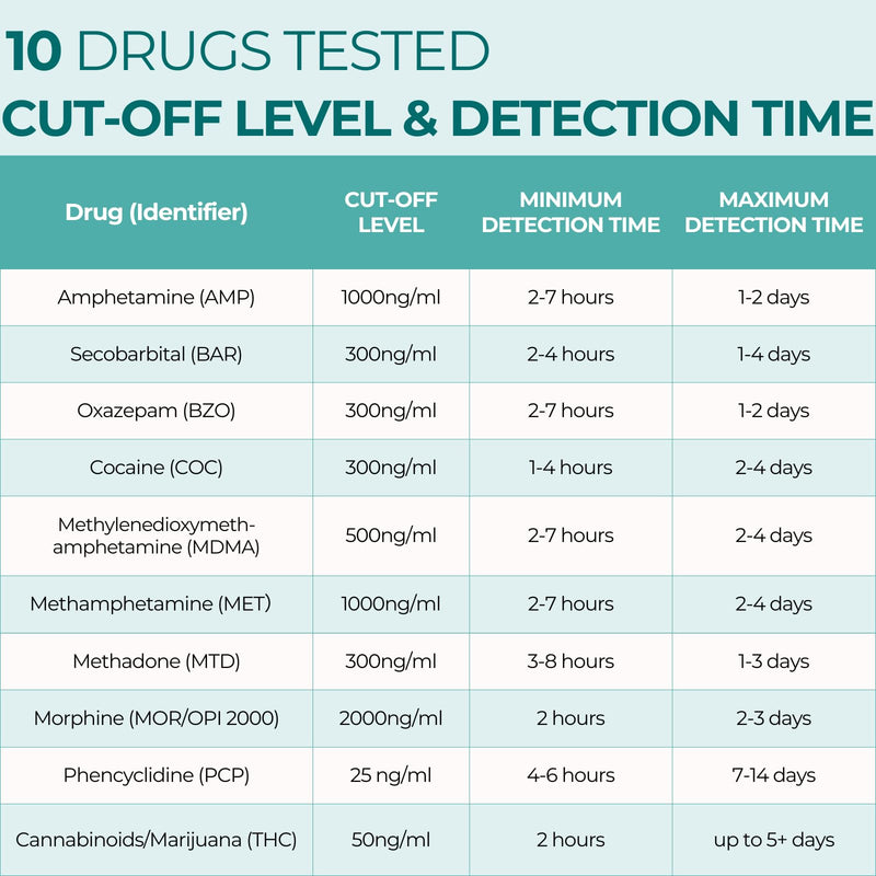 Easy@Home 6-Pack Urine Drug Test Kit – Multi-Drug Screen (AMP, BZO, COC, THC, MET, MOR, BAR, MDMA, PCP, MTD) – Instant Results #EDOAP-3104