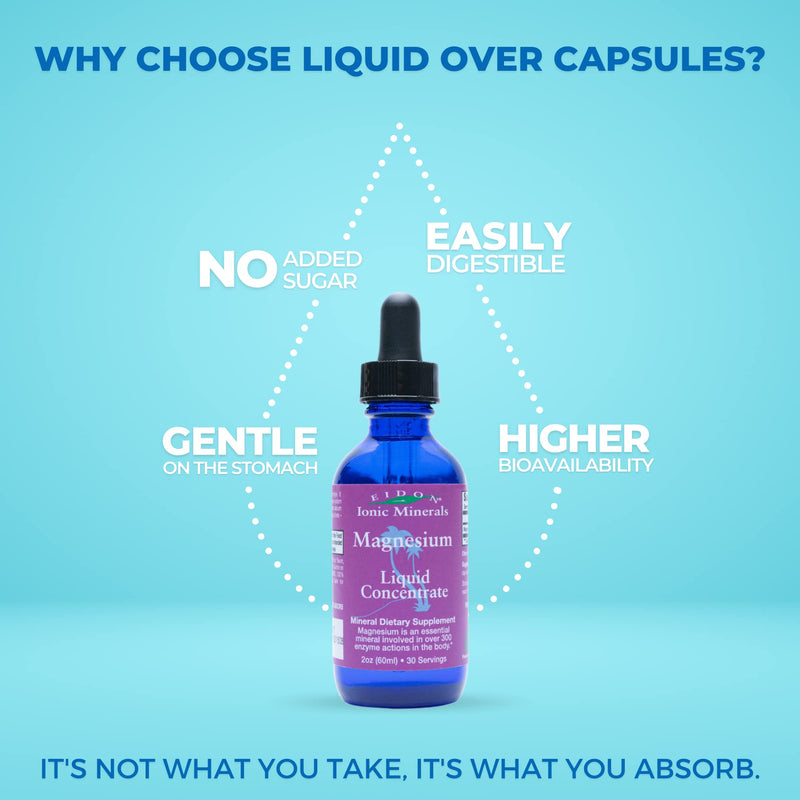 Eidon Liquid Magnesium Concentrate – Ionic Magnesium Drops (2 oz) for Adults