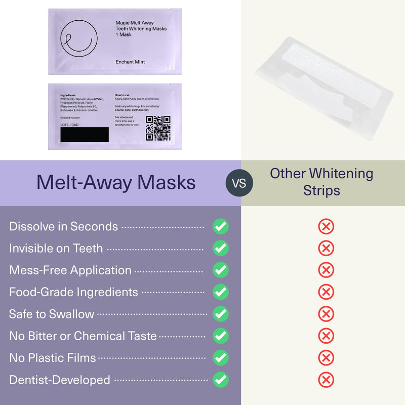 ELIMS Melt-Away Teeth Whitening Strips – Non-Toxic, Mess-Free for Sensitive Teeth | 14 Strips, 7 Treatments