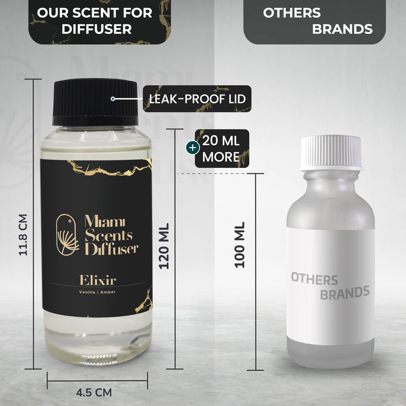 Elixir Scent - Wynn Las Vegas Inspired 4 oz Essential Oils for Diffuser