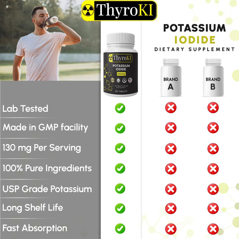 Potassium Iodide 130 mg Tablets – Thyroid & Respiratory Support – Made in USA | 300 Tablets (Pack of 2)